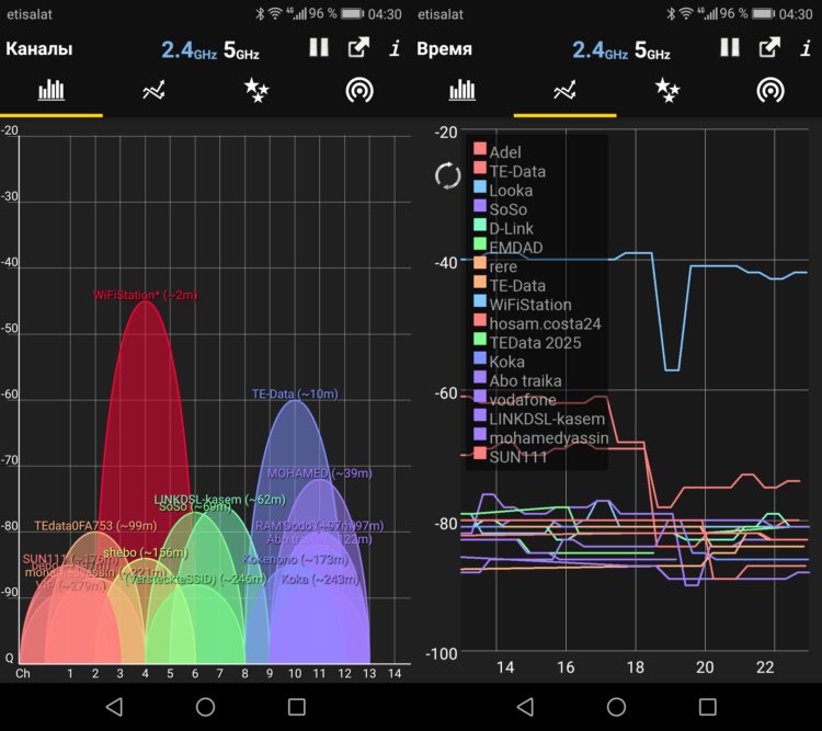 Улучшаем качество покрытия WiFi — WiFiAnalyzer. Программа поможет найти лучший канал для WiFi. Изображение: google.com. Улучшаем качество покрытия WiFi — WiFiAnalyzer. Программа поможет найти лучший канал для WiFi. Изображение: google.com. Фото.