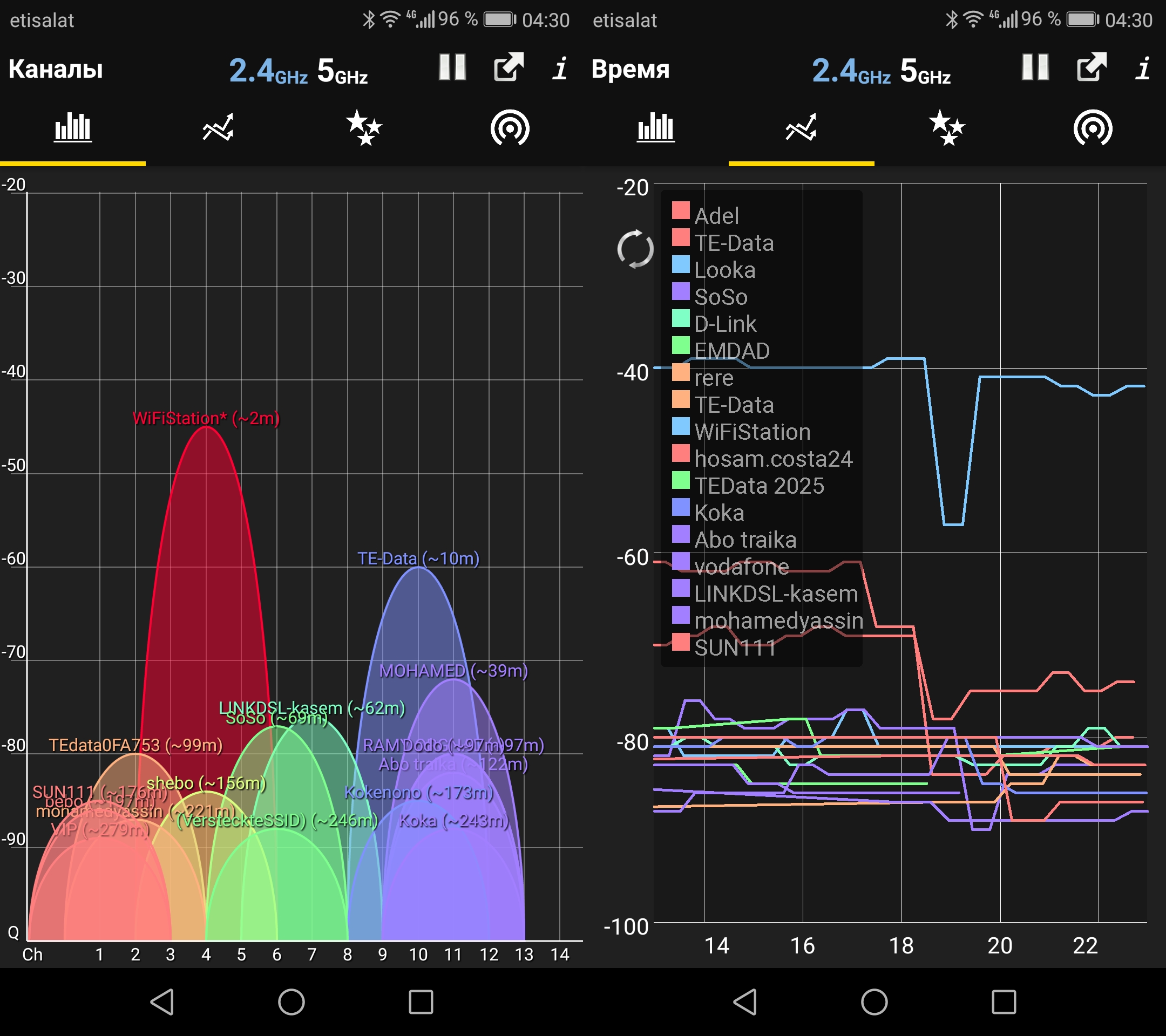 Улучшаем качество покрытия WiFi — WiFiAnalyzer. Программа поможет найти лучший канал для WiFi. Изображение: google.com. Улучшаем качество покрытия WiFi — WiFiAnalyzer. Программа поможет найти лучший канал для WiFi. Изображение: google.com. Фото.