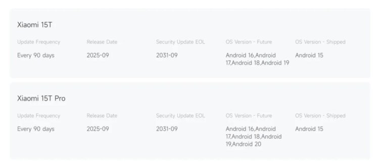 Какой Android-смартфон выбрать сегодня. Сроки поддержки смартфонов впечатляют. Изображение: Xiaomi. Какой Android-смартфон выбрать сегодня. Сроки поддержки смартфонов впечатляют. Изображение: Xiaomi. Фото.