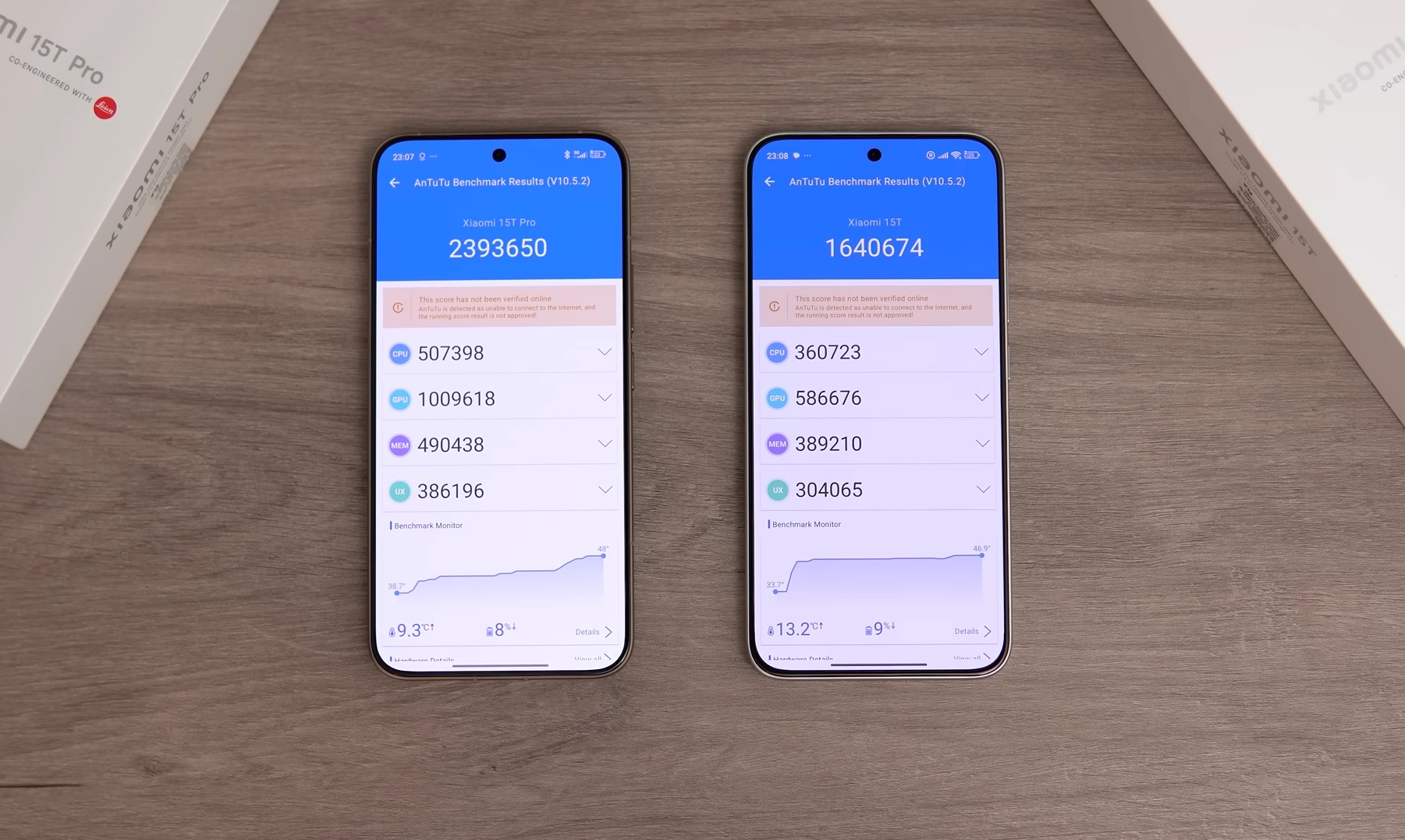 Сколько баллов в AnTuTu набирают смартфоны Xiaomi и Redmi