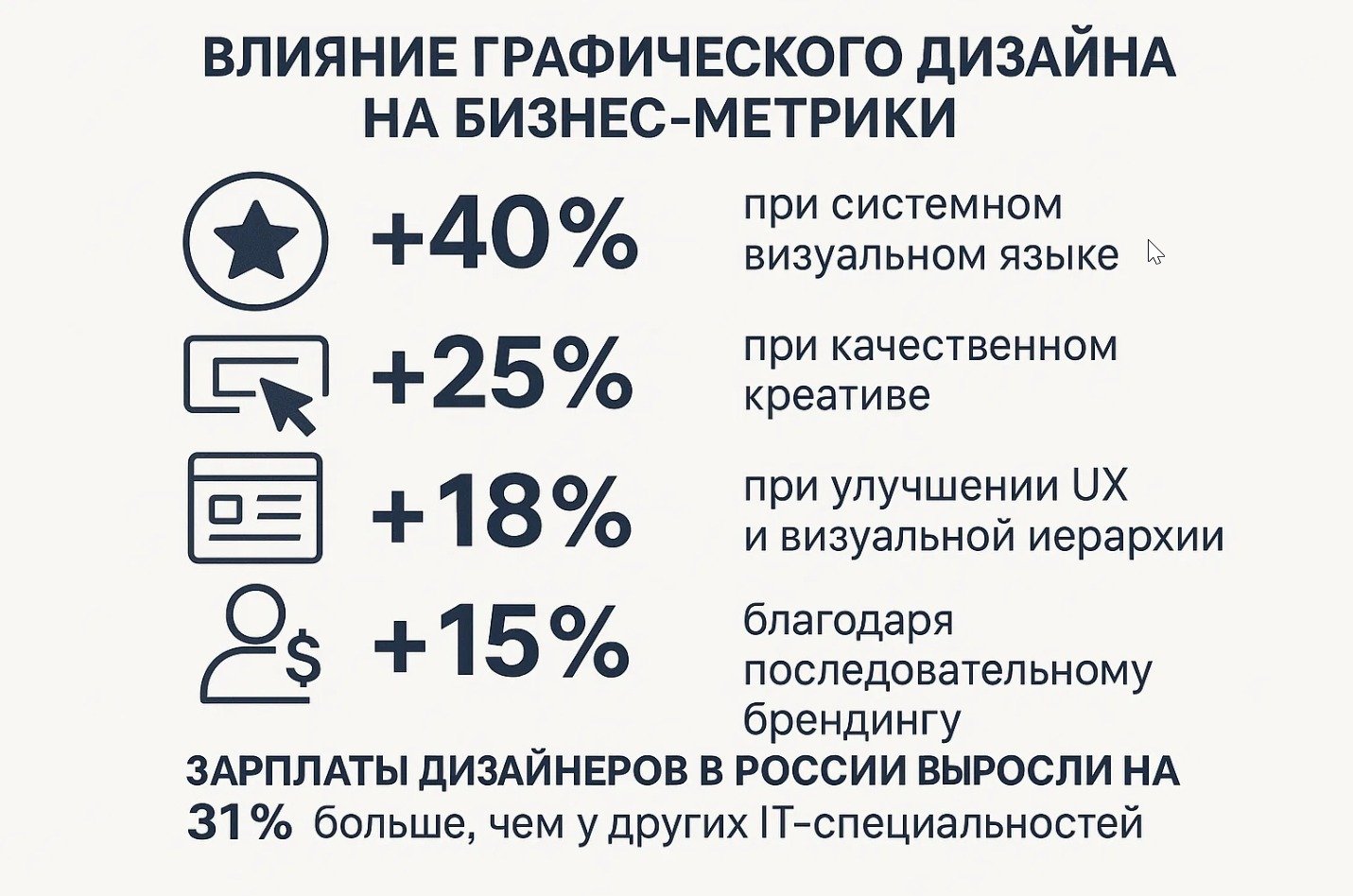 Зачем нужен графический дизайн и актуальность профессии в 2025-2026 годах. Как графический дизайнер влияет на бизнес-метрики. Зачем нужен графический дизайн и актуальность профессии в 2025-2026 годах. Как графический дизайнер влияет на бизнес-метрики. Фото.