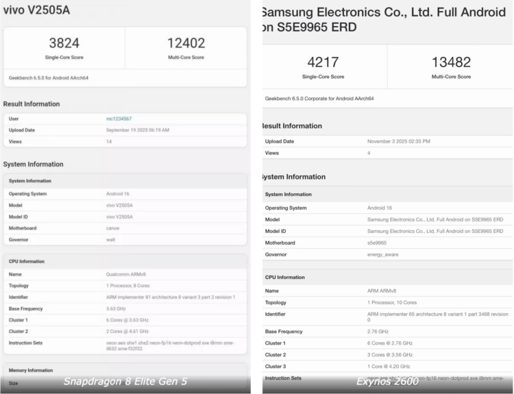 Чем Samsung компенсирует рост цен на смартфоны. Благодаря улучшенному техпроцессу новый чип Samsung легко обгоняет своего главного конкурента. Изображение: gizmochina.com. Чем Samsung компенсирует рост цен на смартфоны. Благодаря улучшенному техпроцессу новый чип Samsung легко обгоняет своего главного конкурента. Изображение: gizmochina.com. Фото.
