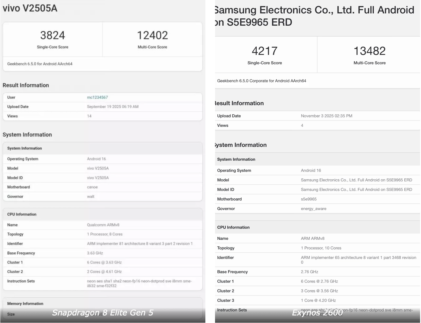 Чем Samsung компенсирует рост цен на смартфоны. Благодаря улучшенному техпроцессу новый чип Samsung легко обгоняет своего главного конкурента. Изображение: gizmochina.com. Чем Samsung компенсирует рост цен на смартфоны. Благодаря улучшенному техпроцессу новый чип Samsung легко обгоняет своего главного конкурента. Изображение: gizmochina.com. Фото.