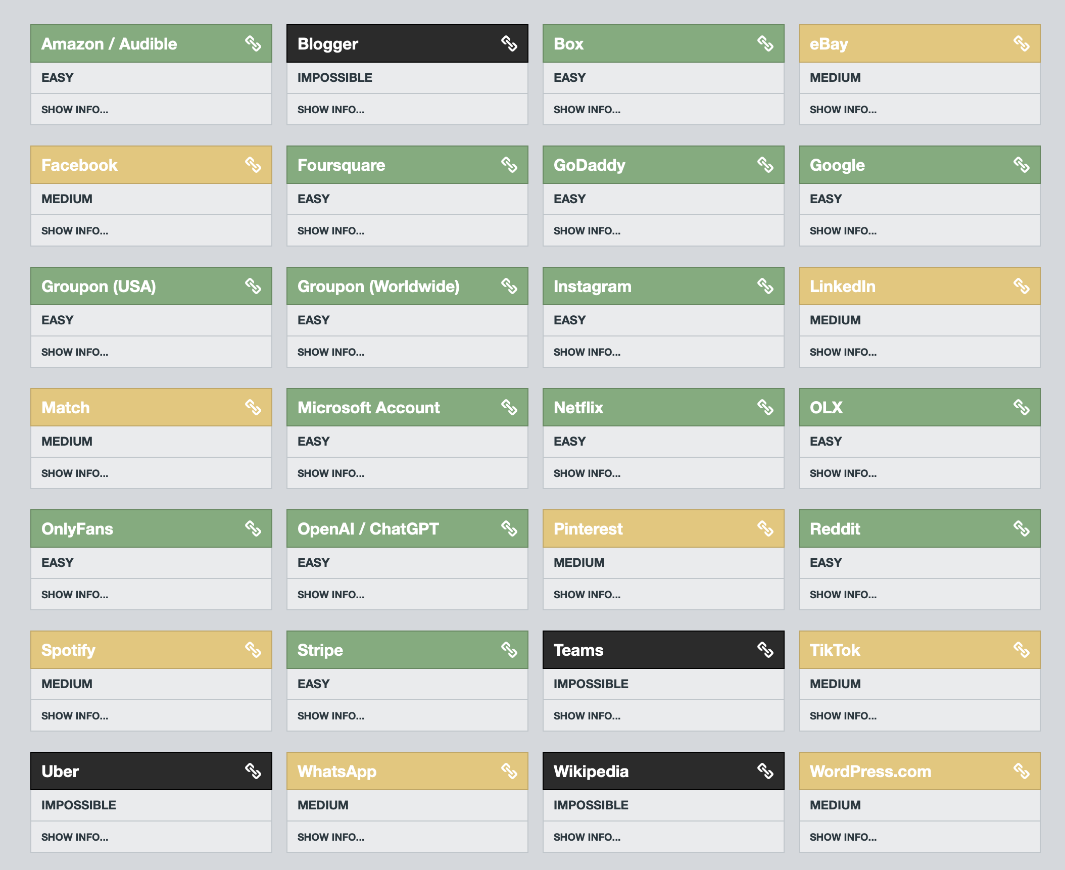 Как быстро удалить старые и забытые аккаунты. На этой страничке можно найти больше тысячи сервисов. Изображение: justdeleteme.xyz. Как быстро удалить старые и забытые аккаунты. На этой страничке можно найти больше тысячи сервисов. Изображение: justdeleteme.xyz. Фото.