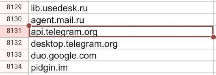 Telegram в белом списке сайтов. Соседство Telegram с сервисами Google, мягко говоря, вызывает вопросы. Telegram в белом списке сайтов. Соседство Telegram с сервисами Google, мягко говоря, вызывает вопросы. Фото.