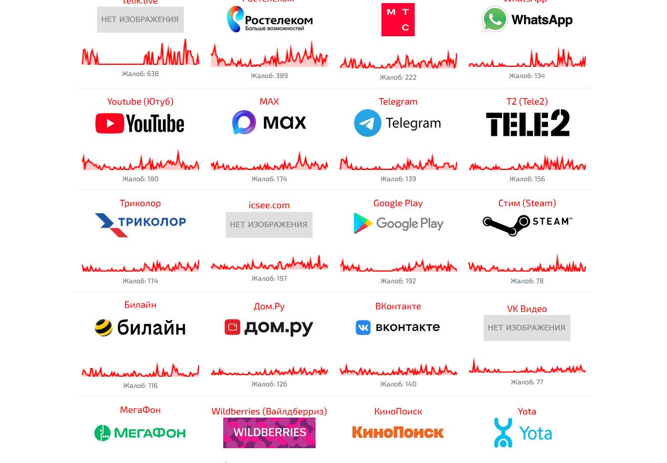Что делать, если не загружается Google Play. Сбой.рф позволяет убедиться, что не так с сервисами прямо сейчас. Фото.