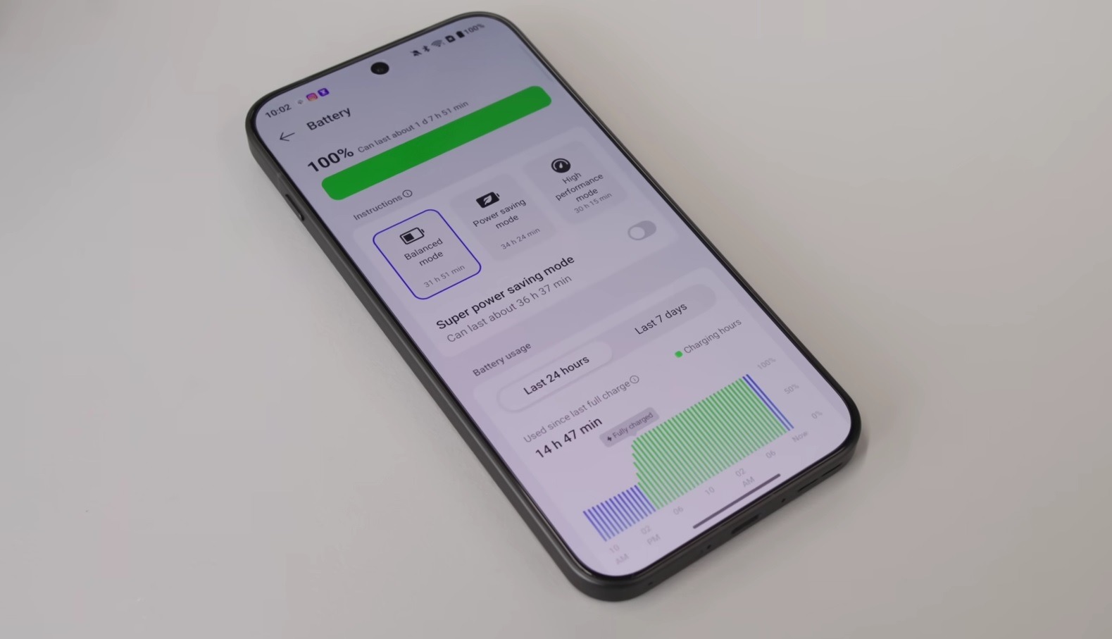 Раскрыт новый смартфон OnePlus 16. Он станет лучшим флагманом в 2026 году