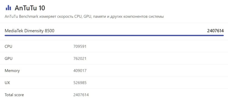 Результаты POCO X8 Pro в AnTuTu. Показатели нового процессора в AnTuTu. Источник: nanoreview.net. Фото.