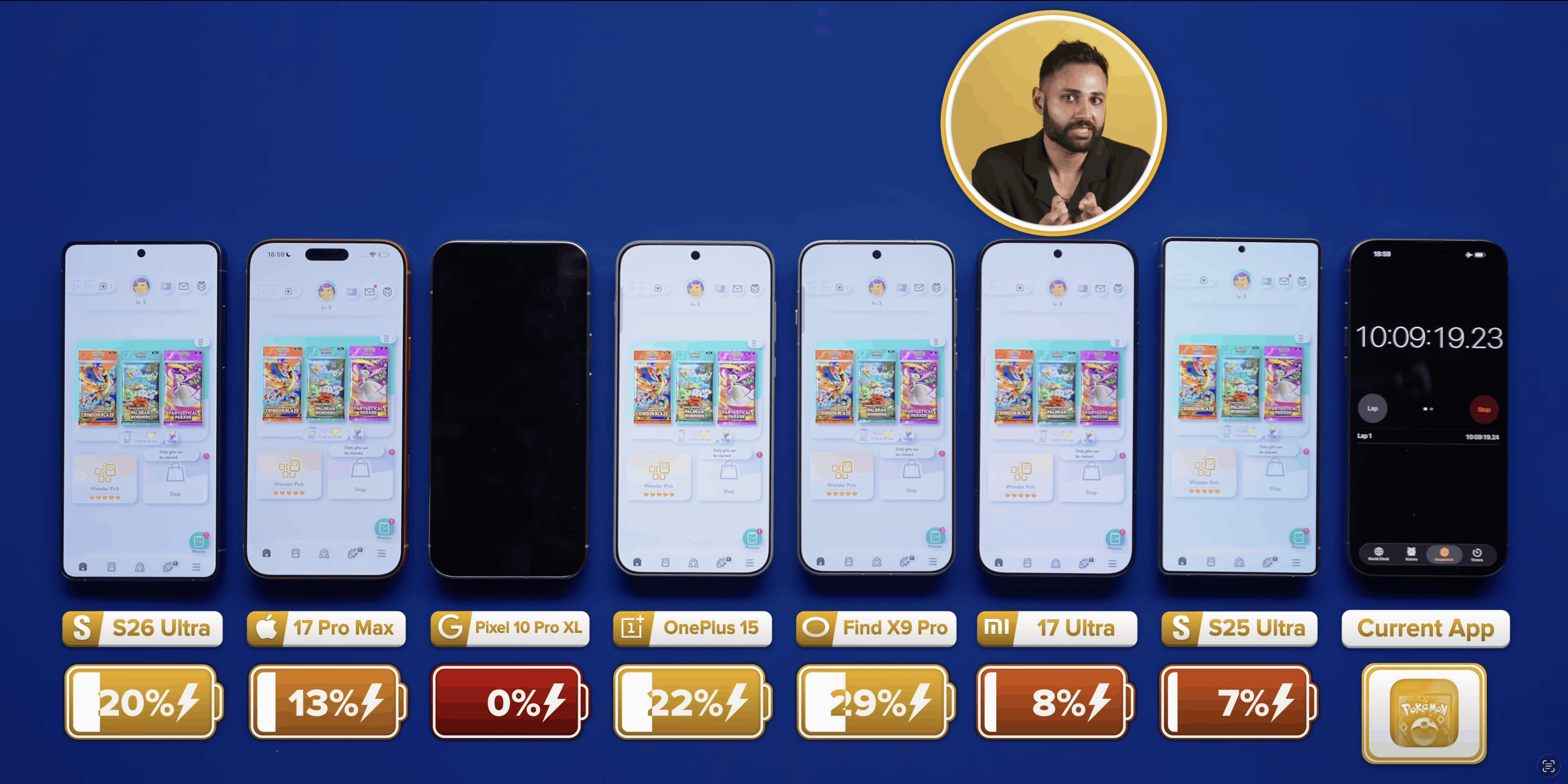 Which smartphone has the best battery life. The Pixel was the first to die in the test. Image: YouTube. Photo.