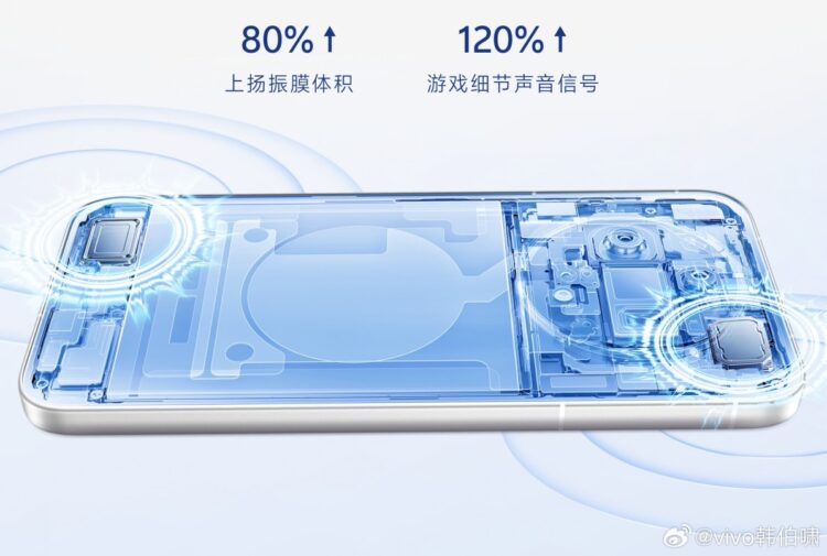 Звук и вибрация на vivo. Звук и вибро будут на уровне. Изображение: vivo. Фото.