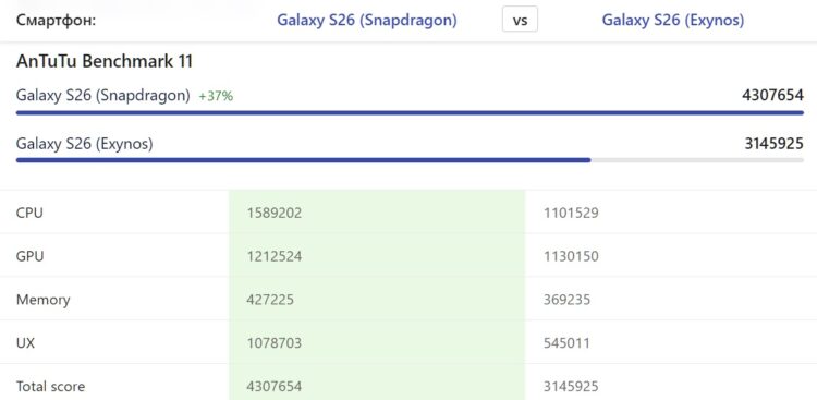 На AliExpress продается более мощная версия с процессором Snapdragon. Источник: nanoreview.net. Фото.