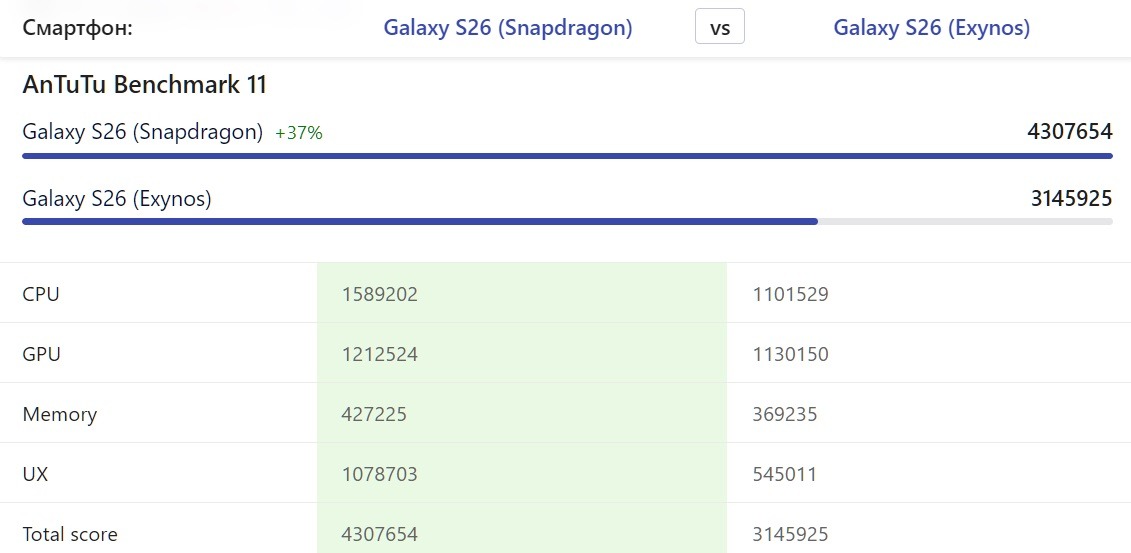 AliExpress sells the more powerful version with a Snapdragon processor. Source: nanoreview.net. Photo.