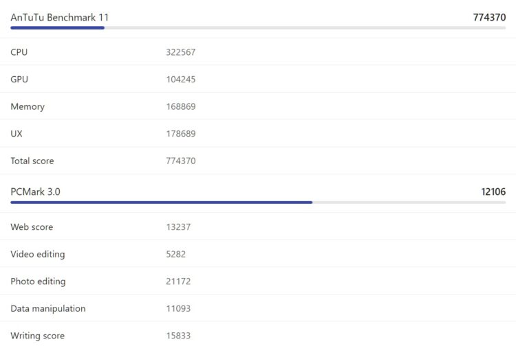 Результаты HONOR 600 Lite в бенчмарках. Источник: nanoreview.net. Фото.