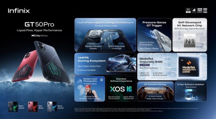 Ключевые фишки Infinix GT 50 Pro. Изображение: Infinix. Фото.