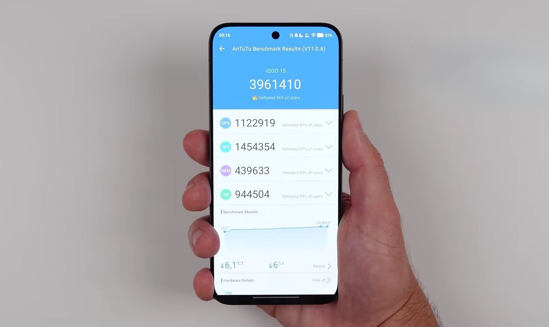 AnTuTu scores indicate overall performance. Image: TechNick. Photo.