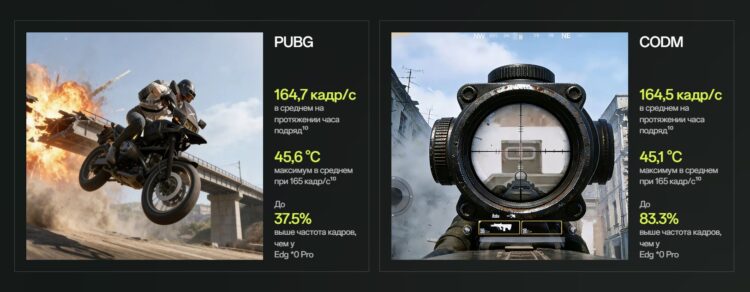 Производительность тут реально игровая. Изображение: OnePlus. Фото.