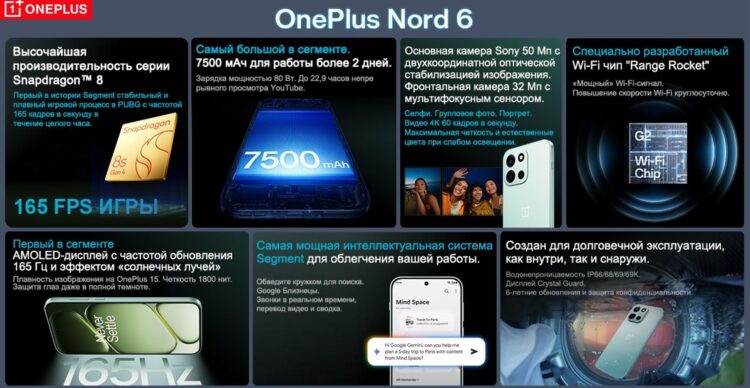 Новый OnePlus Nord 6 получил мощные характеристики. Фото.