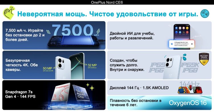 С таким аккумулятором смартфон легко вывезет 2 дня на одном заряде. Фото.