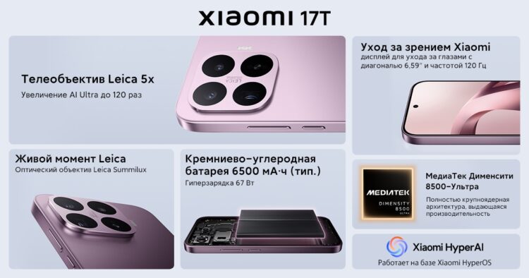 Ключевые фишки Xiaomi 17T. Фото.