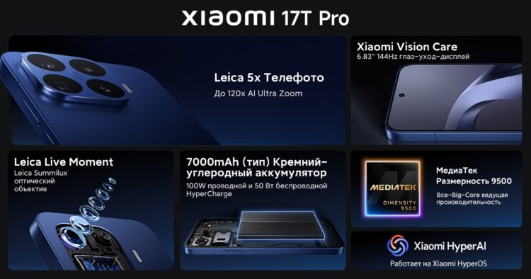 Главные характеристики Xiaomi 17T Pro. Фото.