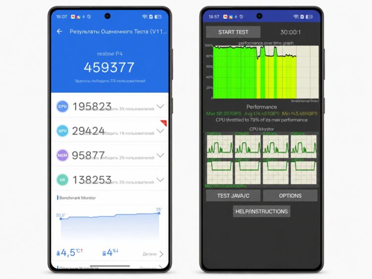 Результаты смартфона в синтетических тестах. Фото.