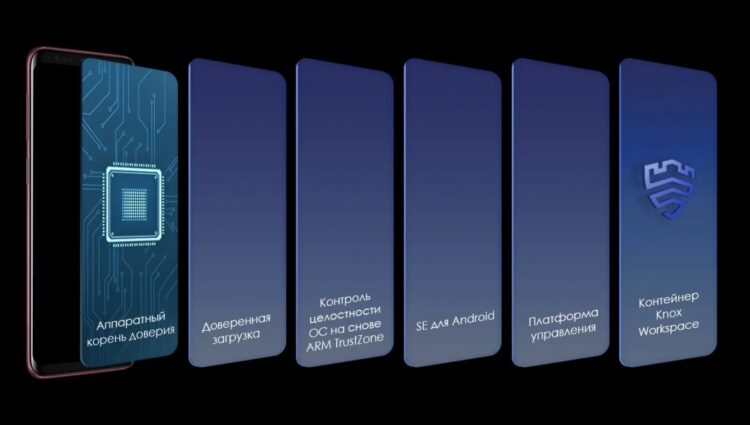 Защищённая папка Samsung работает иначе. Фото.