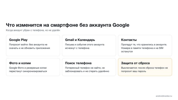 Что отключится на смартфоне без аккаунта Google