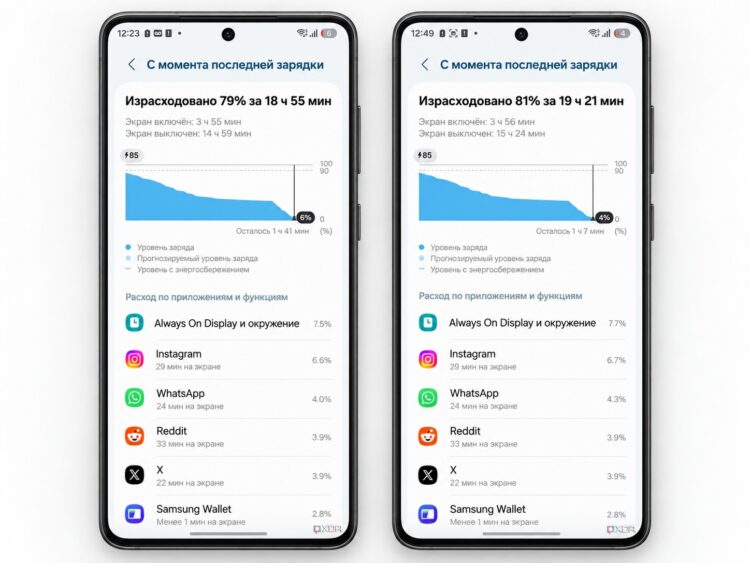 Прожорливость AOD в статистике батареи на Android