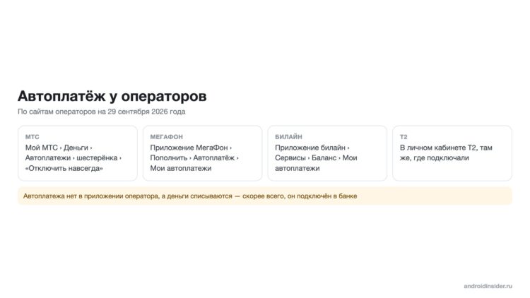 Где отключить автоплатёж у операторов