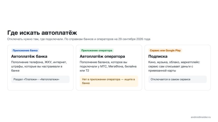 Где искать автоплатёж и подписку