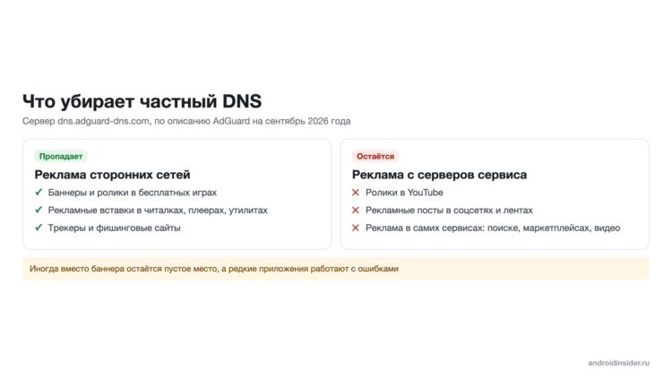 Что частный DNS убирает, а что нет