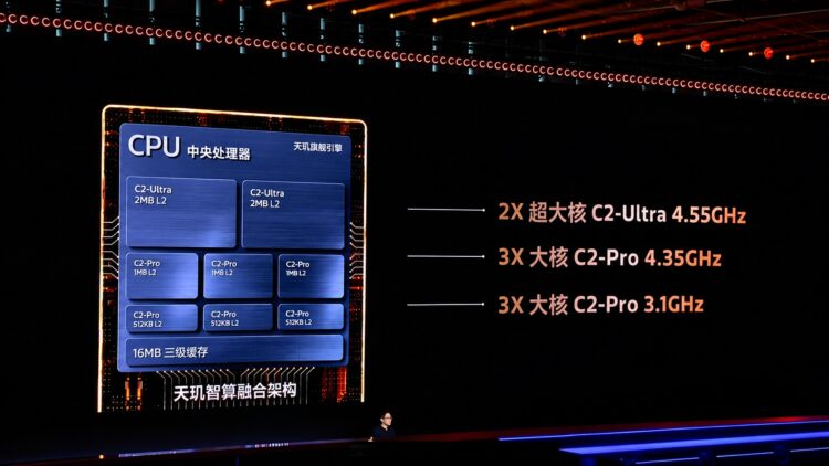 Строение процессора Dimensity 9600 Pro