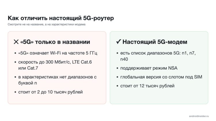 Как отличить настоящий 5G-роутер от подделки