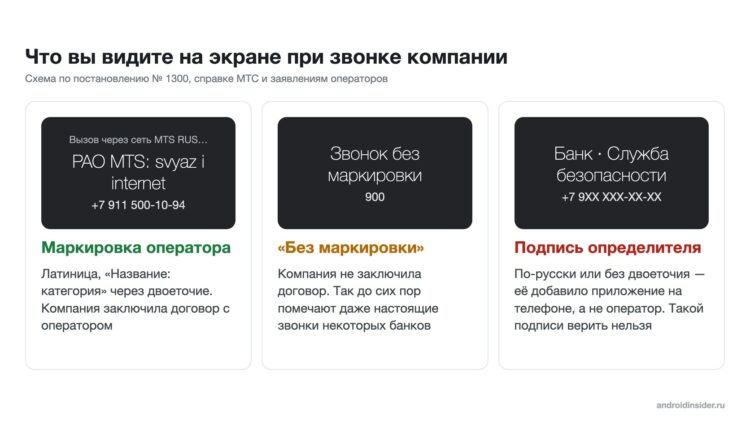 Как выглядит маркировка звонка на экране