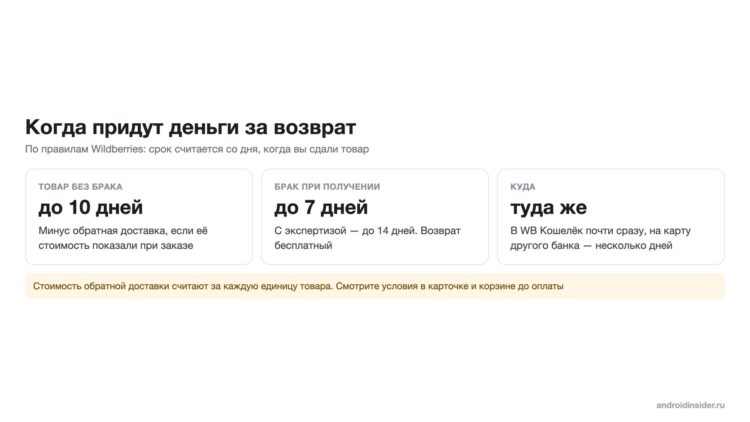 Когда приходят деньги за возврат на WB