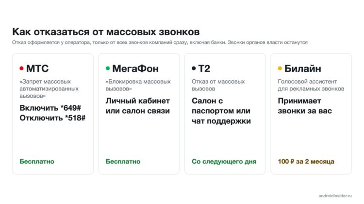 Как отказаться от массовых звонков у операторов
