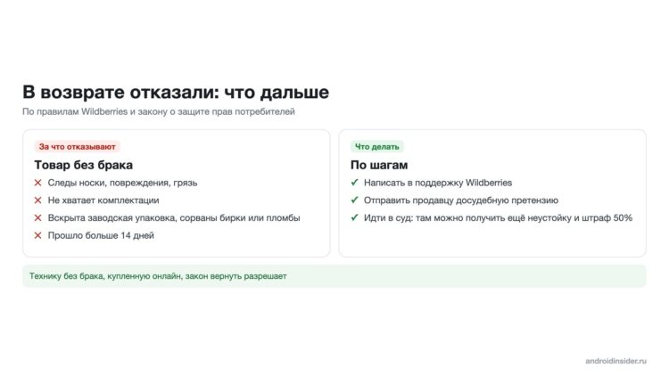 Что делать, если WB отказал в возврате