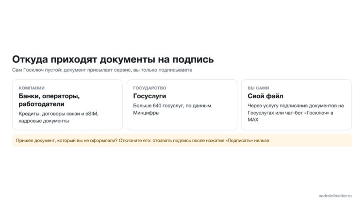 Откуда в Госключ приходят документы