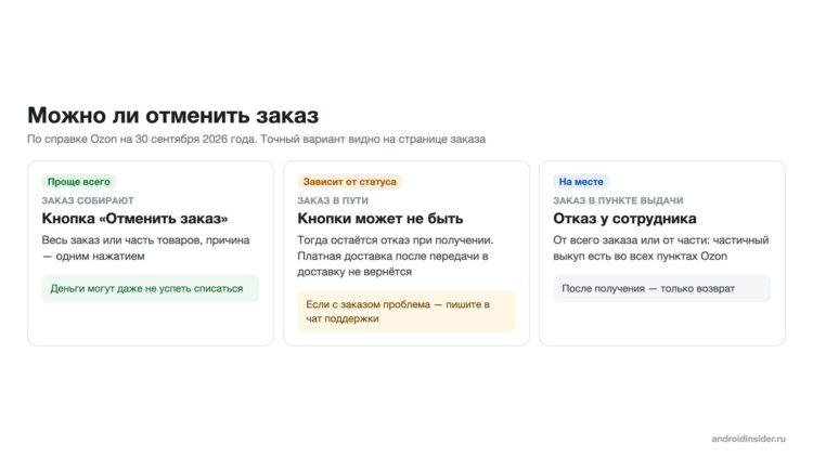 Можно ли отменить заказ на разных этапах