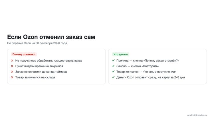 Почему Ozon отменяет заказ и что делать