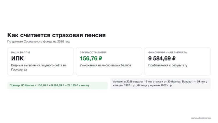 Как считается страховая пенсия в 2026 году