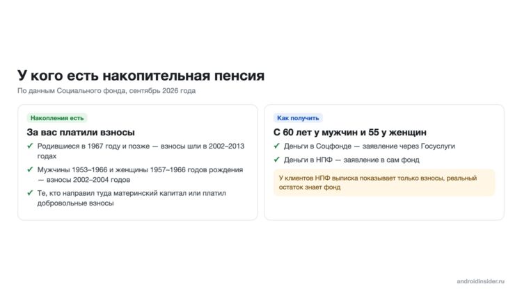 У кого есть накопительная пенсия