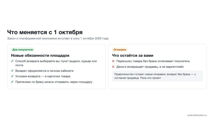 Правила возврата с 1 октября 2026 года
