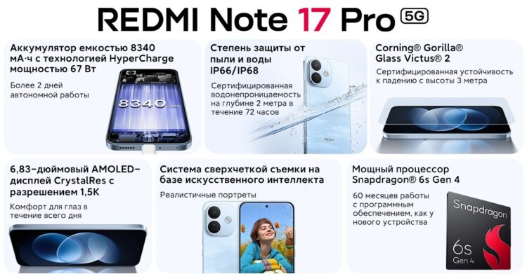 Ключевые характеристики REDMI Note 17 Pro 5G