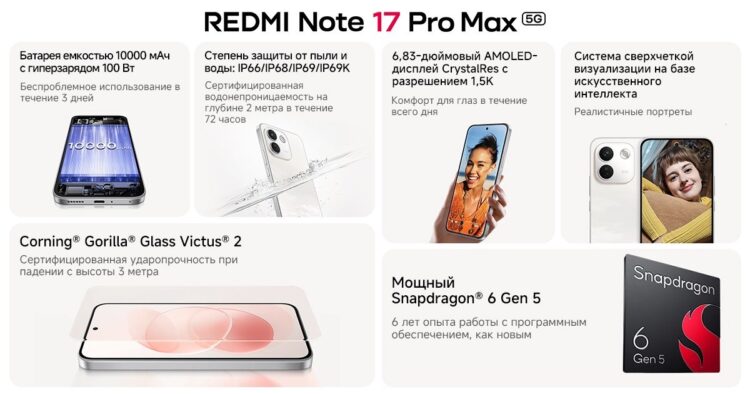 Ключевые характеристики REDMI Note 17 Pro Max 5G