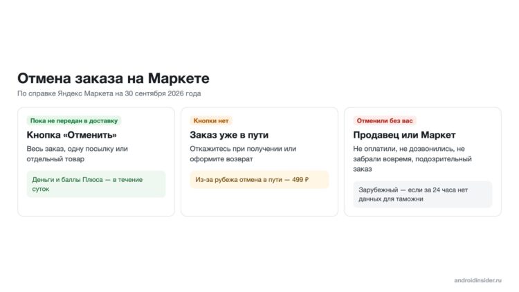 Отмена кнопкой, отказ в пути и отмена без вас
