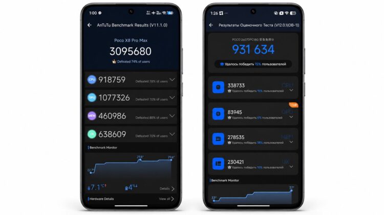 Результаты AnTuTu: слева POCO X8 Pro, справа POCO X8