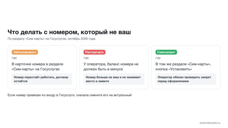 Блокировка, расторжение и самозапрет на SIM-карты