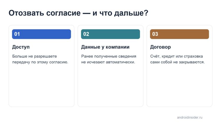 Передача данных, их хранение и действующий договор