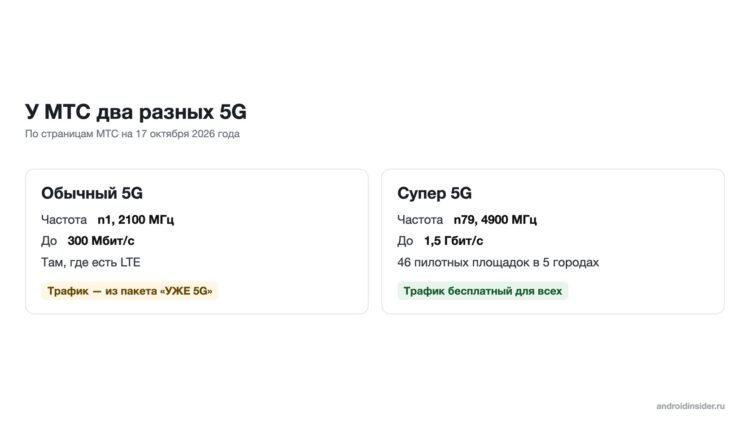 Частоты, скорость и трафик двух сетей МТС